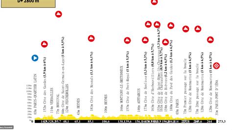 paris 2024 cycling road race route